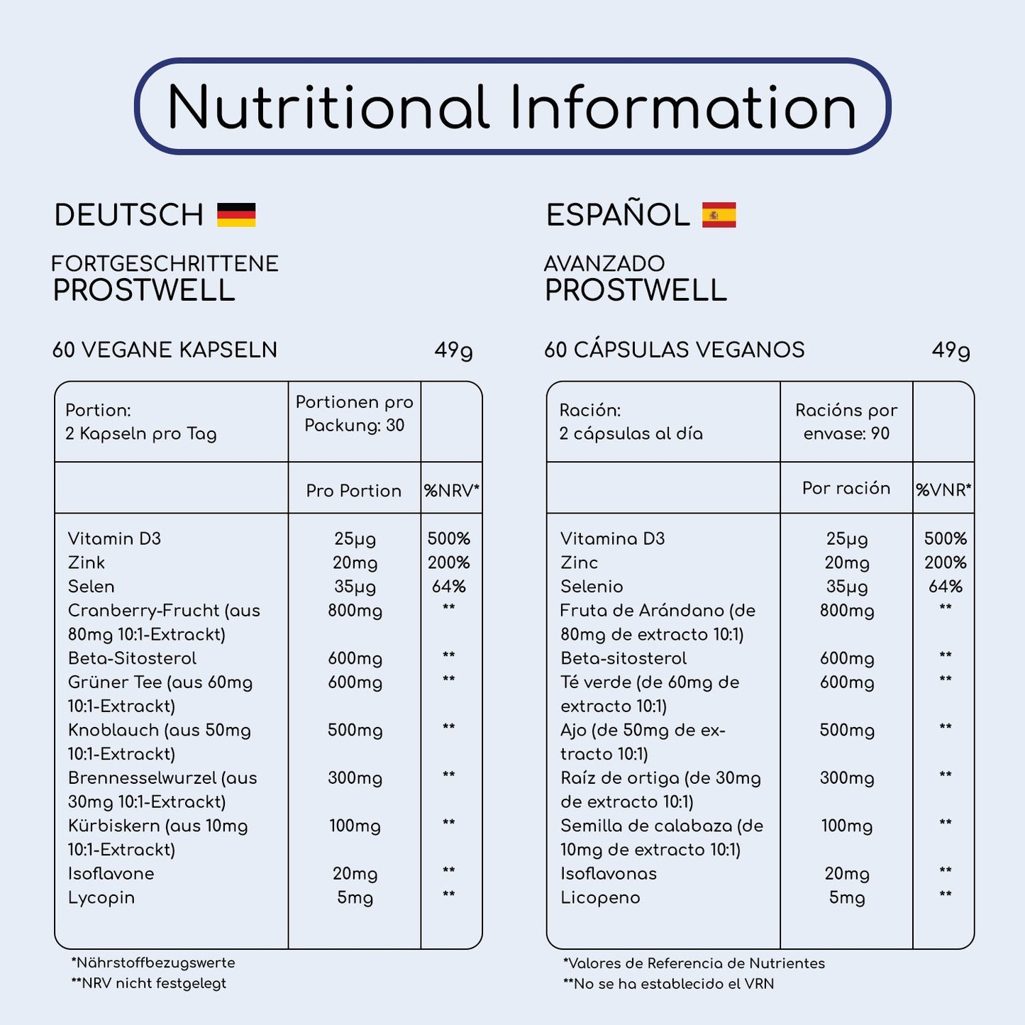 Advanced Prostwell Plus, Prostaid Supplement